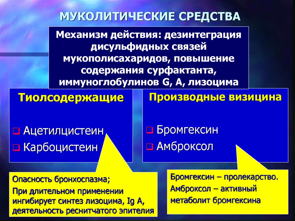 Средства и действия. Муколитические лекарственные средства. Муколитические средства механизм действия. Механизм действия муколитических средств. Механизм действия отхаркивающих и муколитических средств.