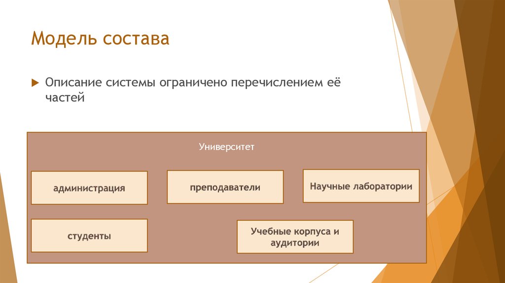 Знакомство Студента С Администрацией Школы Описать