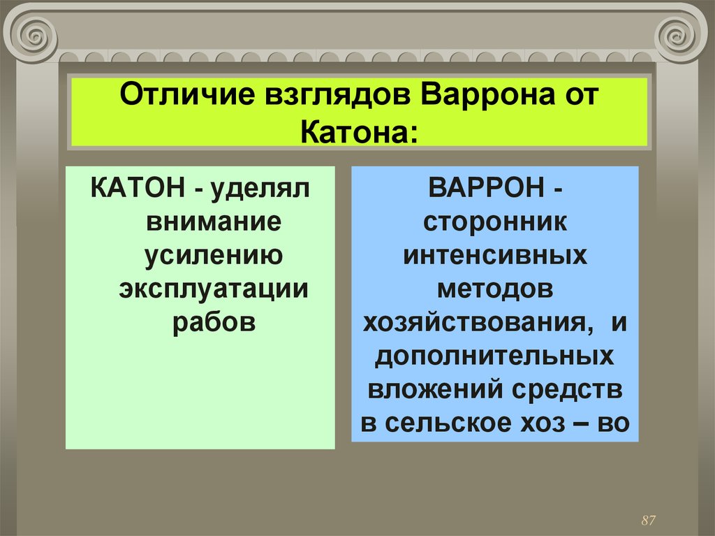 Различие взглядов. Варрон экономическая мысль. Экономические воззрения Катона и Варрона. Экономические взгляды Катона, Варрона и колумеллы. Экономическая мысль древнего Рима Варрон.