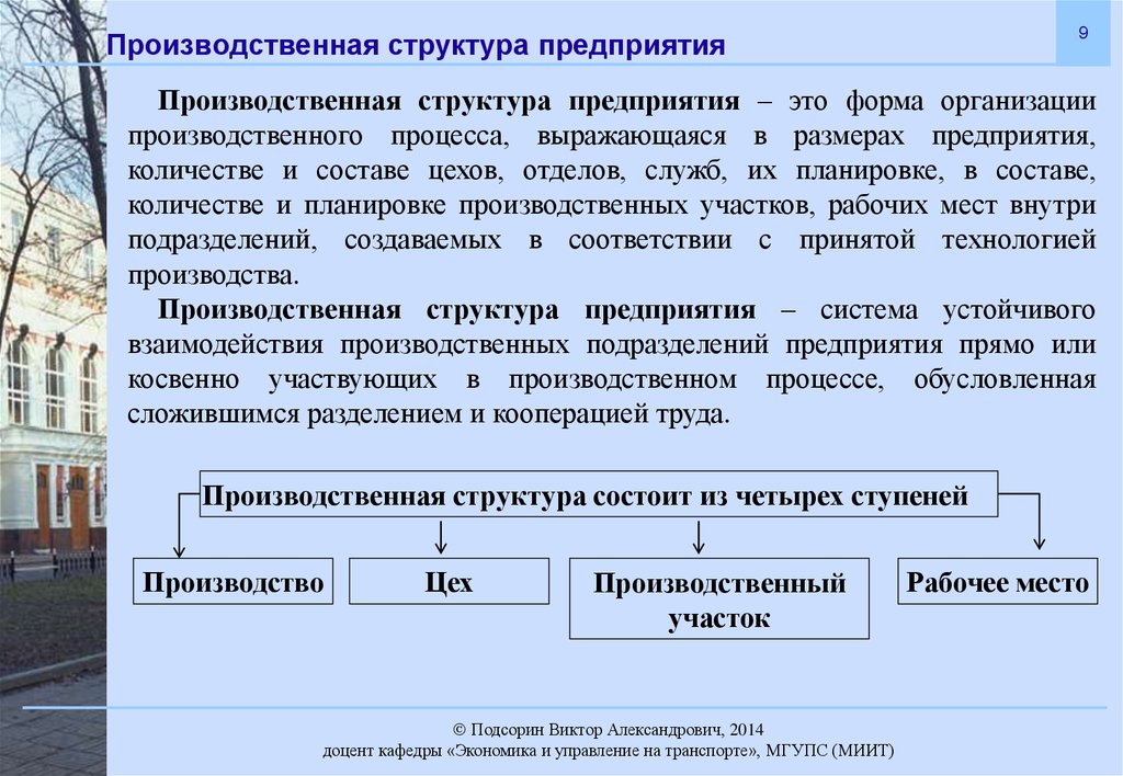 Производственная структура предприятия презентация