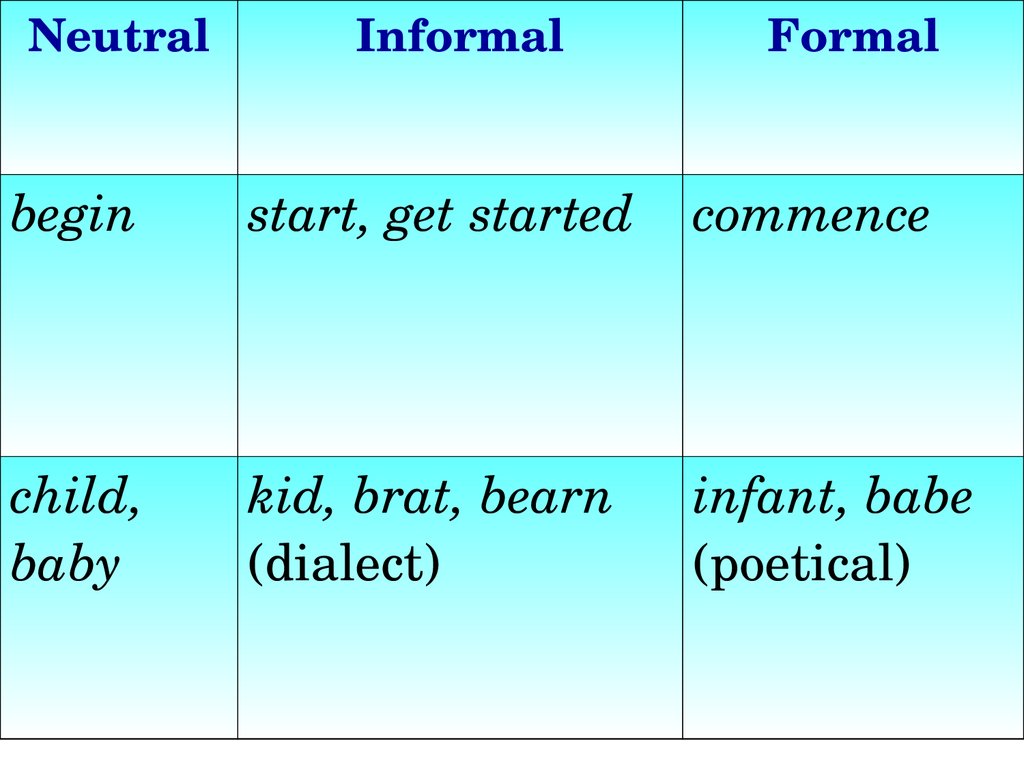I began перевод. Neutral Formal informal. Formal Neutral and informal Words. Begin start различия. Предложение в формальном стиле в английском.