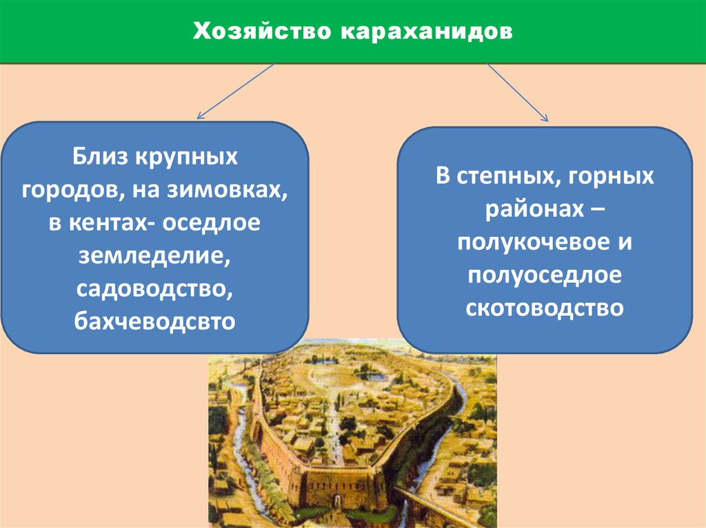 Государство караханидов презентация