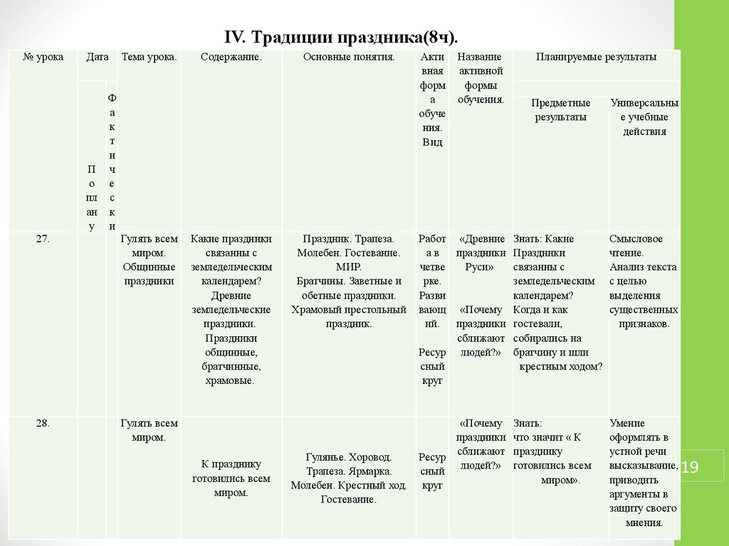 Тех карта внеурочной деятельности 4 класс