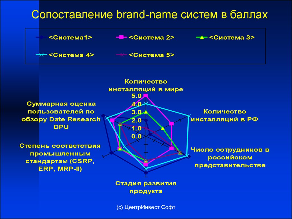 Комплексное сравнение