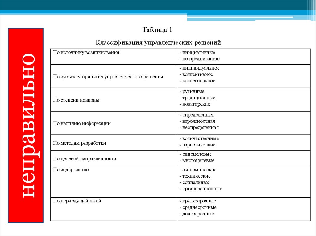 ebook Evaluation