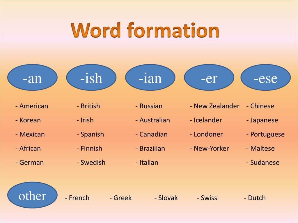 Word formation that. Word formation. Word formation in English. Word formation таблица. Impose Word formation.