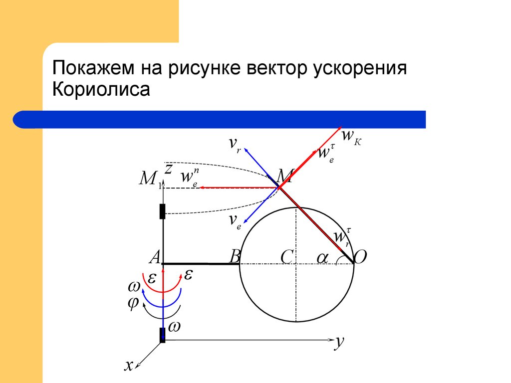 Где ускорение кориолиса будет. Ускорение Кориолиса теоретическая механика. Вектор ускорения Кориолиса. Направление вектора Кориолисова ускорения. Кориолисово ускорение ТММ.