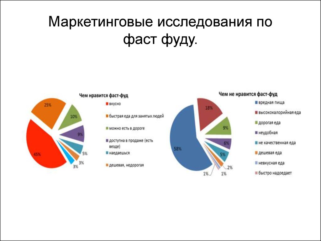 Маркетинговые исследования рынка потребителей