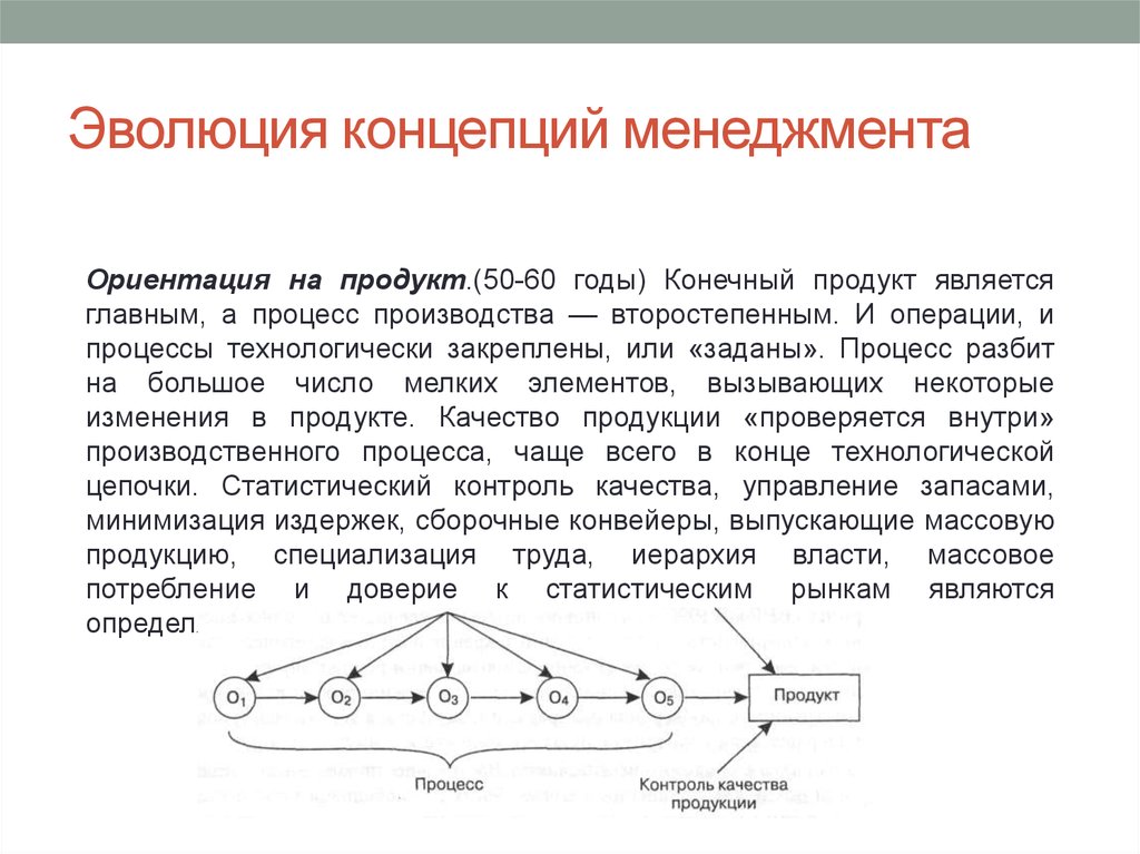 Конечный продукт является. Эволюция концепций менеджмента. Эволюция понятия менеджмент. Теория управления модели. Ориентация на процесс.