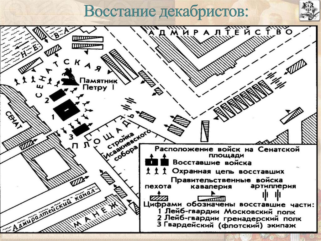 Проект на тему восстание на сенатской площади план ход итог значение