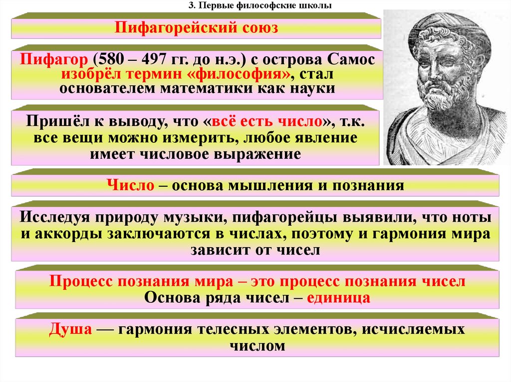 Древние философские школы. Первые философские школы. Первые философские школы возникли. Философские школы античности. Первые философские школы древней Греции.