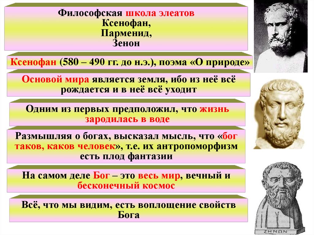 Философия 4. Ксенофан философия. Представитель школы элеаты Зенон. Зенон школа философии. Философская школа элеатов.