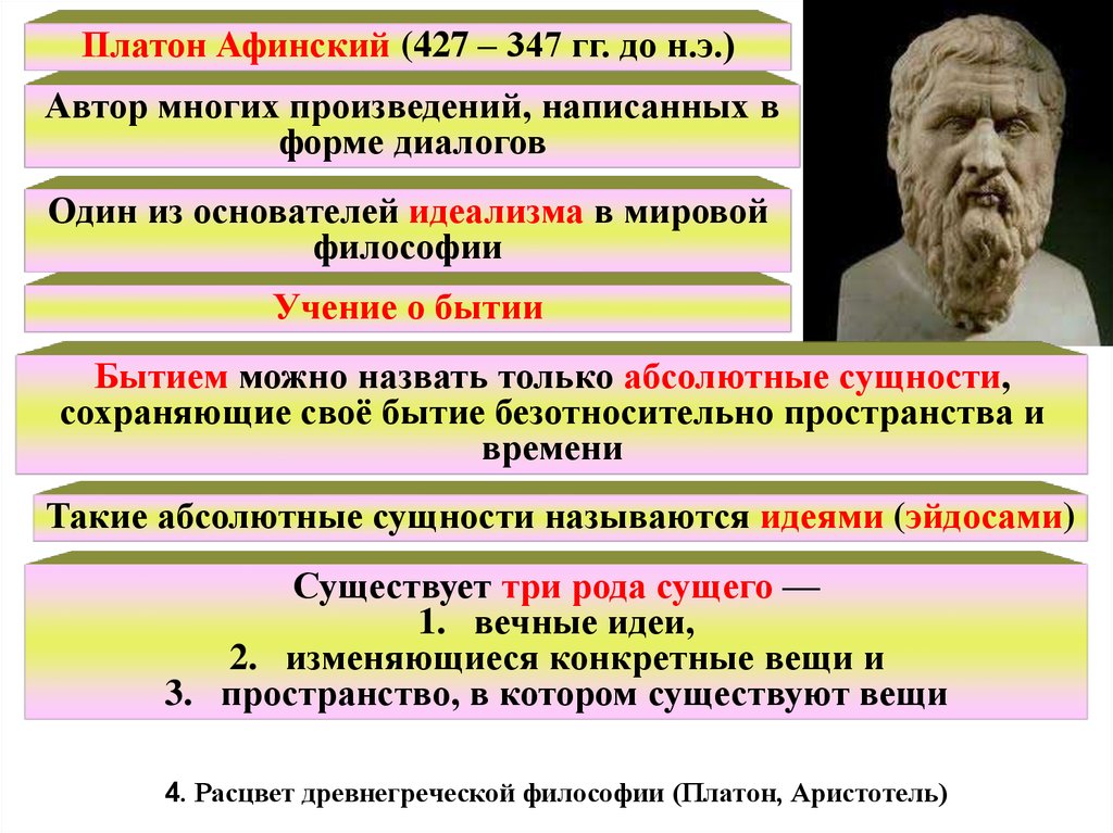 Точка зрения платона. Философия Платона. Идеи Платона в философии. Идея по Платону это в философии. Философская концепция Платона.