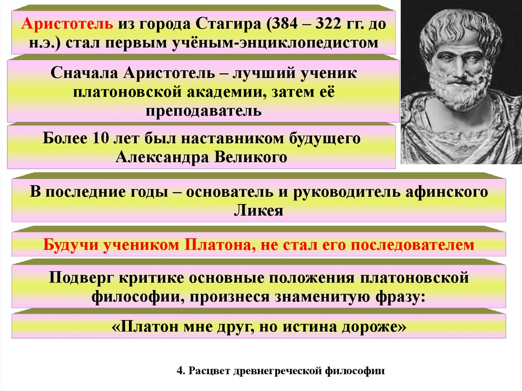 Платон период античной философии