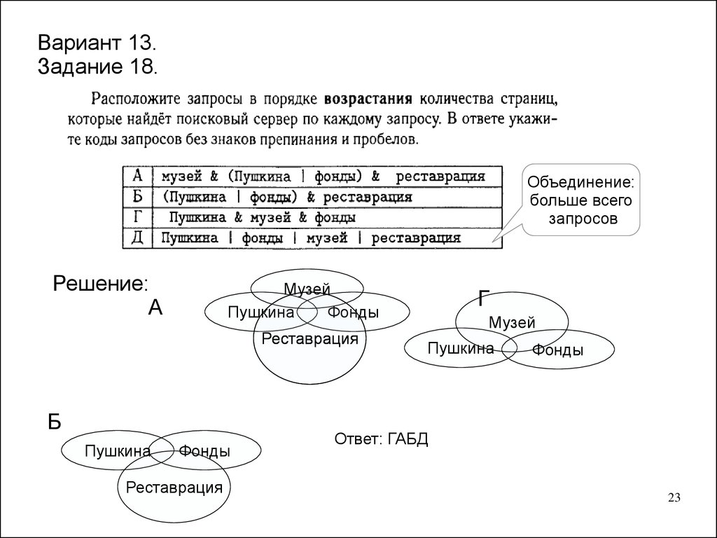 Расположите запросы. Пушкин и Информатика. Информатика про Пушкина. Информатика решение вершина Пушкин. Предки АС Пушкина Информатика 4 класс ответы.