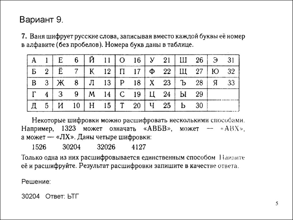 Вариант 9 решение. Ваня шифрует русские слова записывая вместо каждой буквы. Ваня шифрует русские слова. Вариант 9.