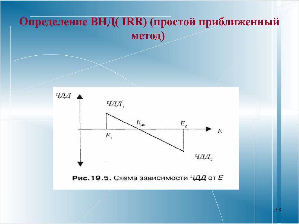 Определение ВНД( IRR) (простой приближенный метод)