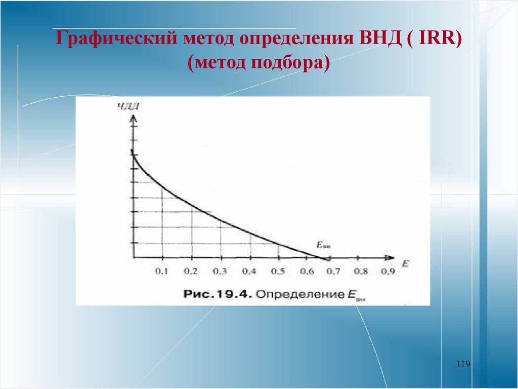 Для определения irr проекта используется метод тест