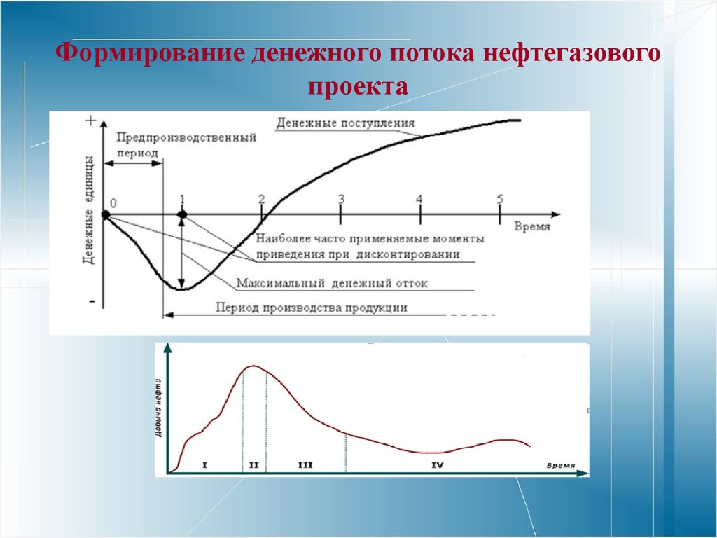 Формирование денежного потока. Стадии разработки нефтяных месторождений.