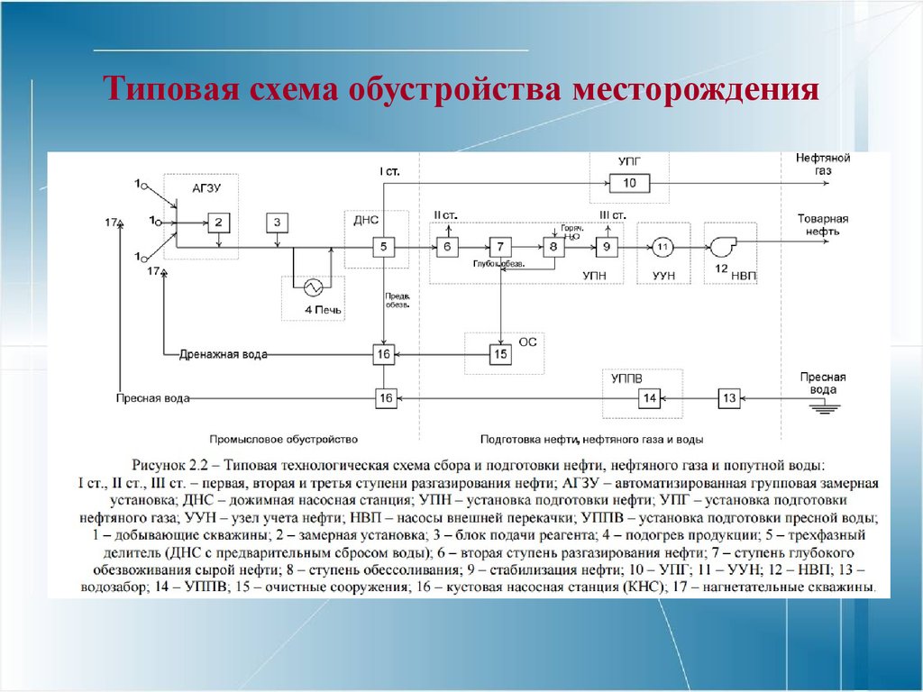 Технологическая схема добычи нефти