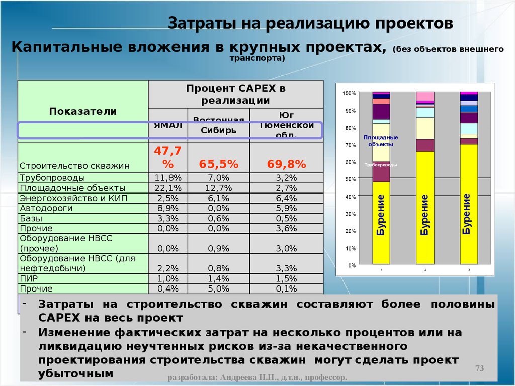 Р анализ