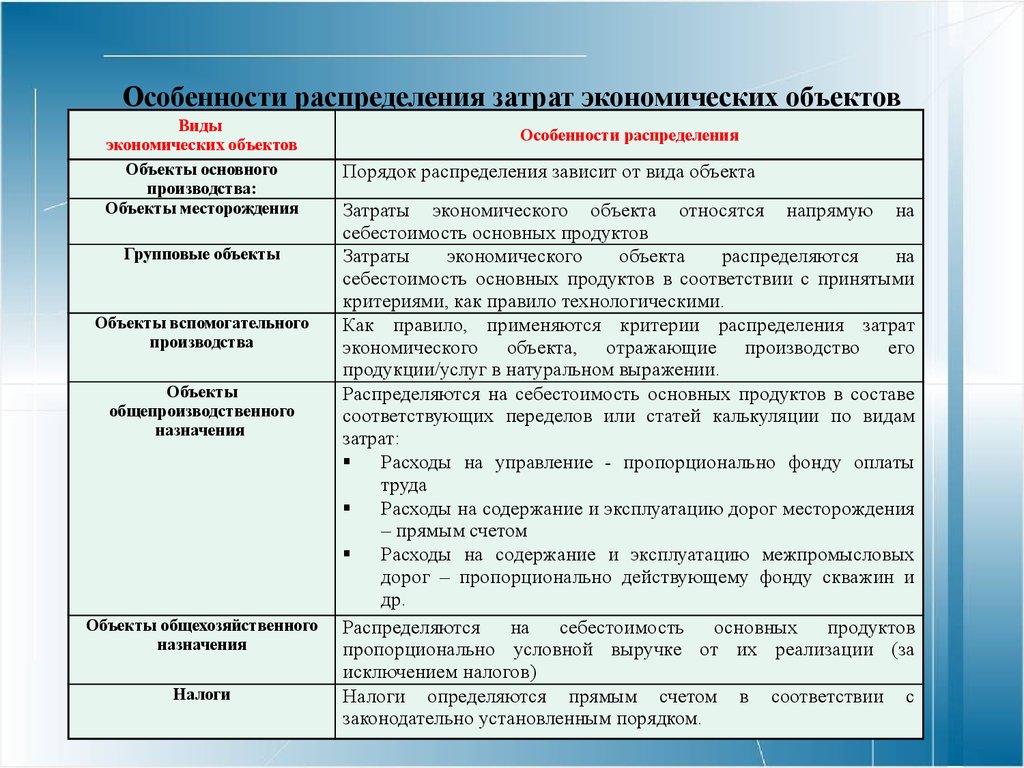 Особенности распределения. Особенности затрат. Объекты распределения затрат. Особенности затрат предприятия. Виды экономических объектов.