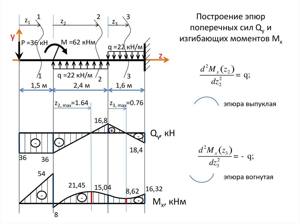 Рассчитать и построить. Построение эпюр поперечных сил. Из представленных на схеме эпюр выбрать эпюру поперечной силы. Расчётная схема балки техническая механика. Построение эпюры сопромат.