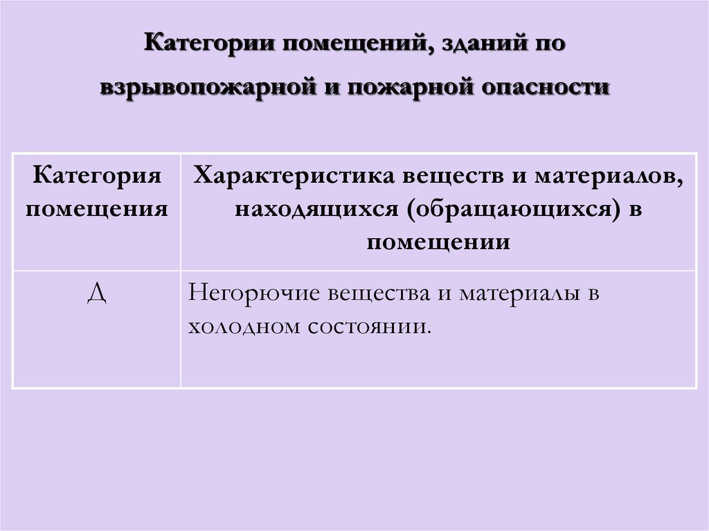 Категории помещений по взрывопожарной и пожарной опасности