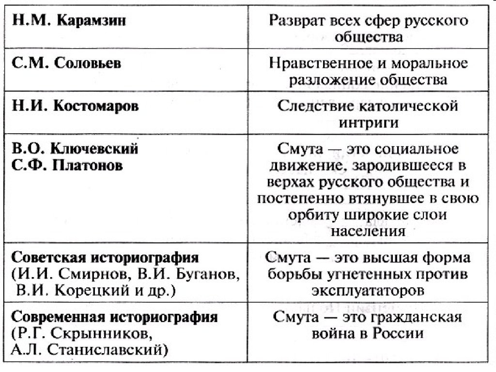 Прочитайте суждения историков о причинах смуты систематизируйте причины заполните схему