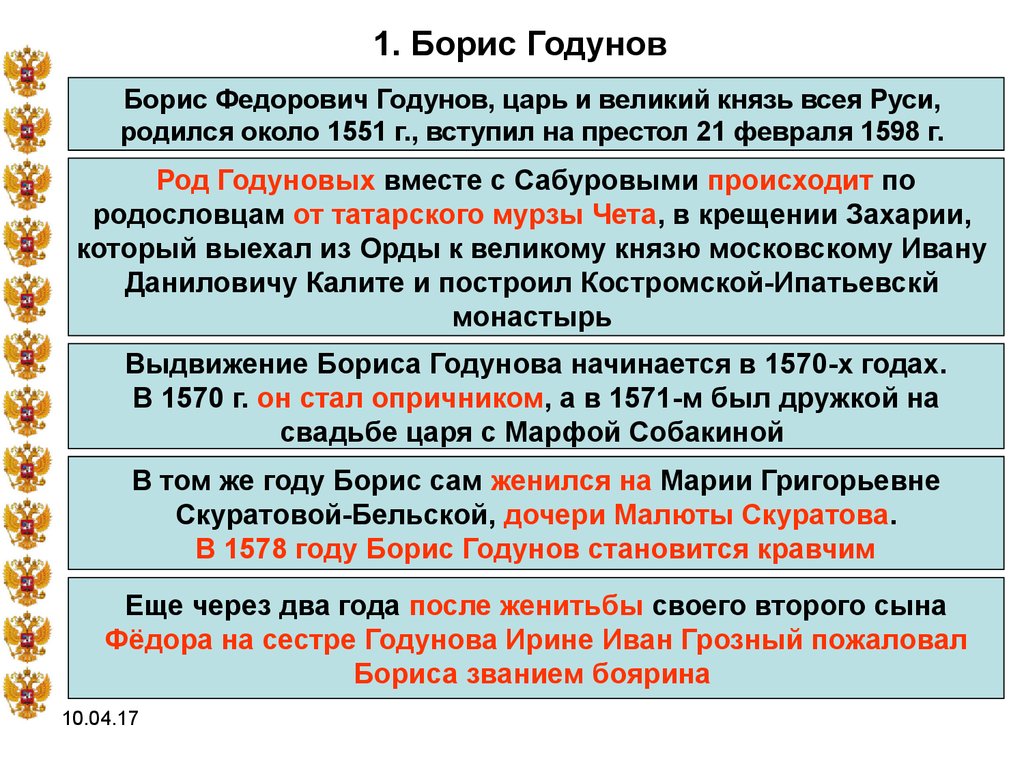 Интеллект карта борис годунов