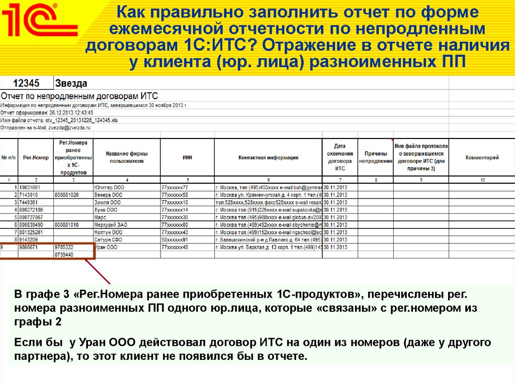 Договор на итс 1с для партнера образец