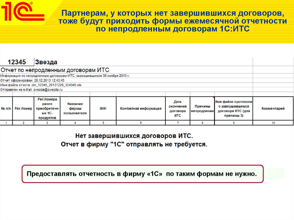 Договор на итс 1с для партнера образец