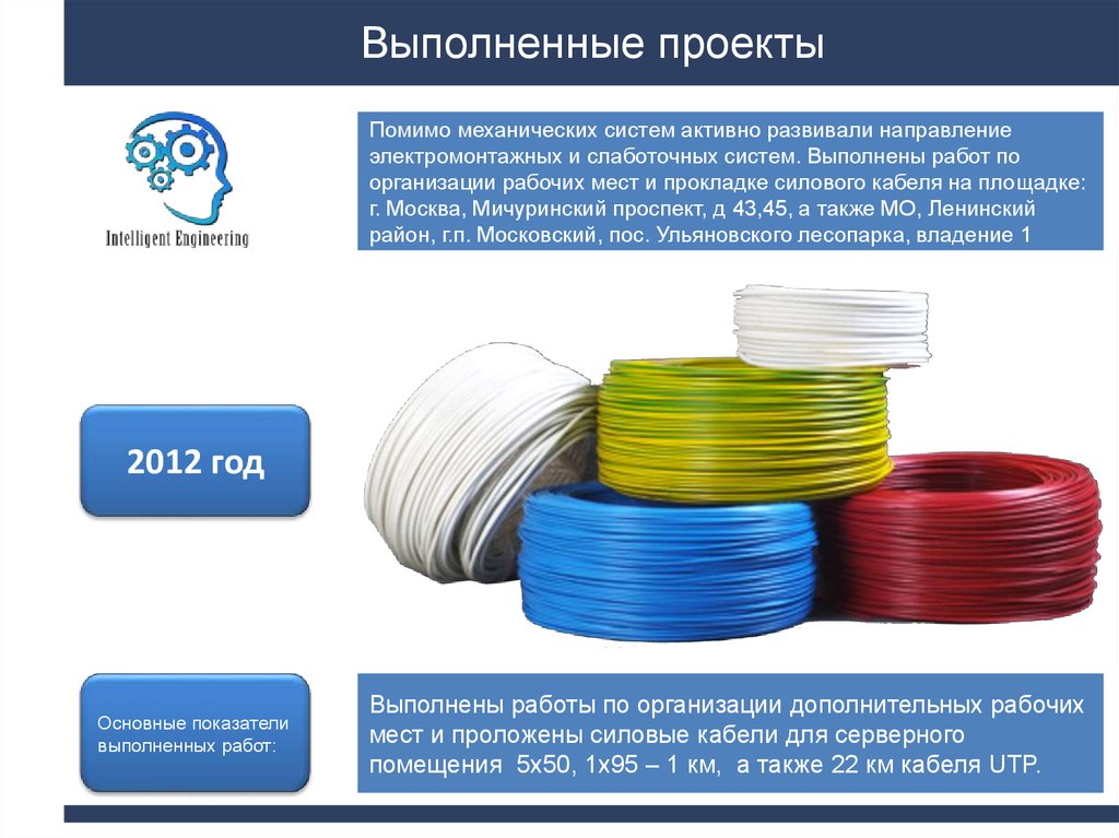 Выполненные проекты