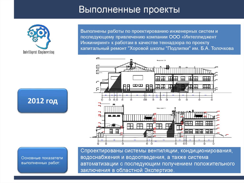 Выполненные проекты