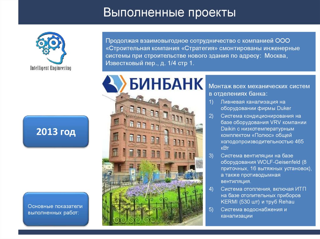 Выполненные проекты