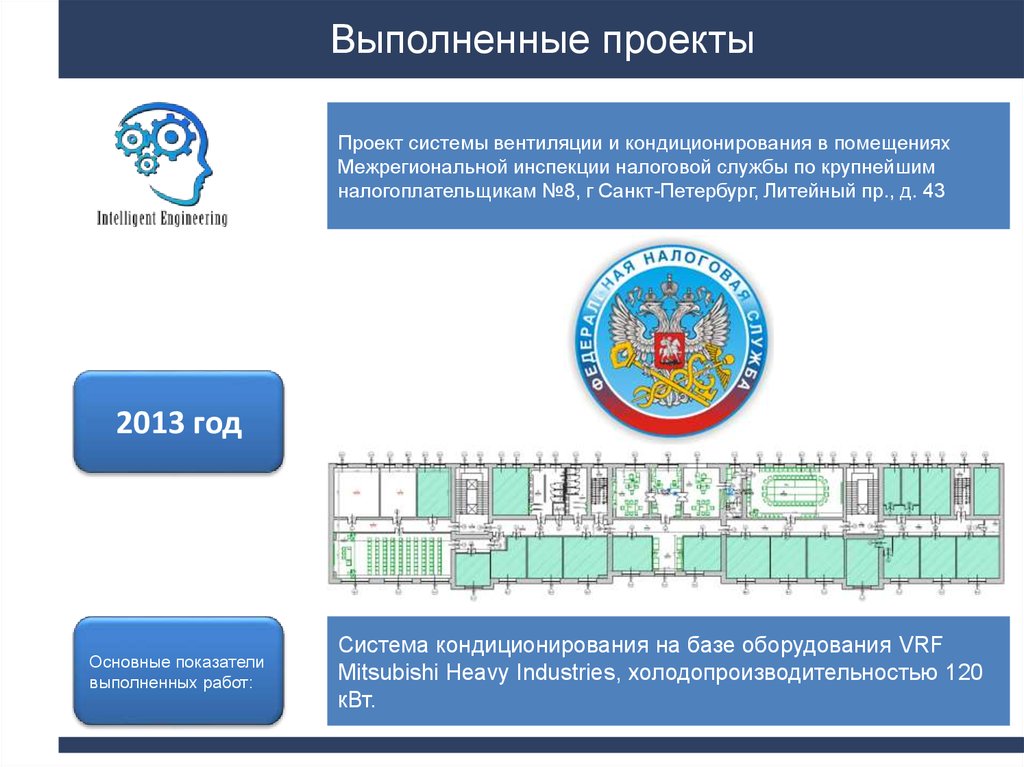 Выполненные проекты