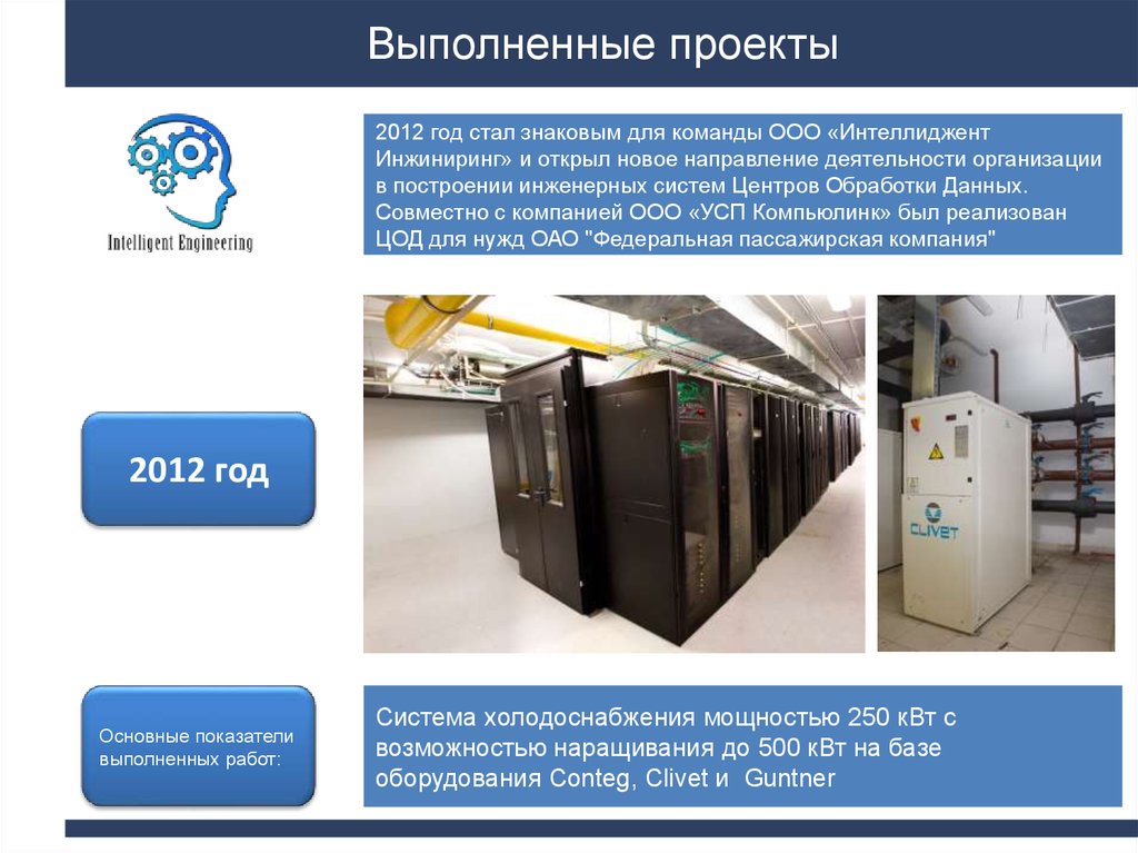 Выполненные проекты