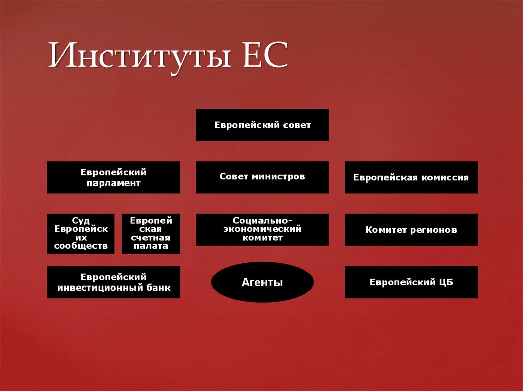 Европейский союз схема