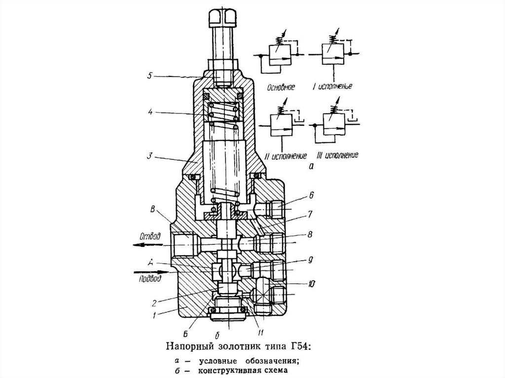 54 34 1 8 25. БПГ 52-22 (Гидроклапан). Золотник напорный пг54-22. ПГ-66-34м клапан. Напорный золотник г54-32.