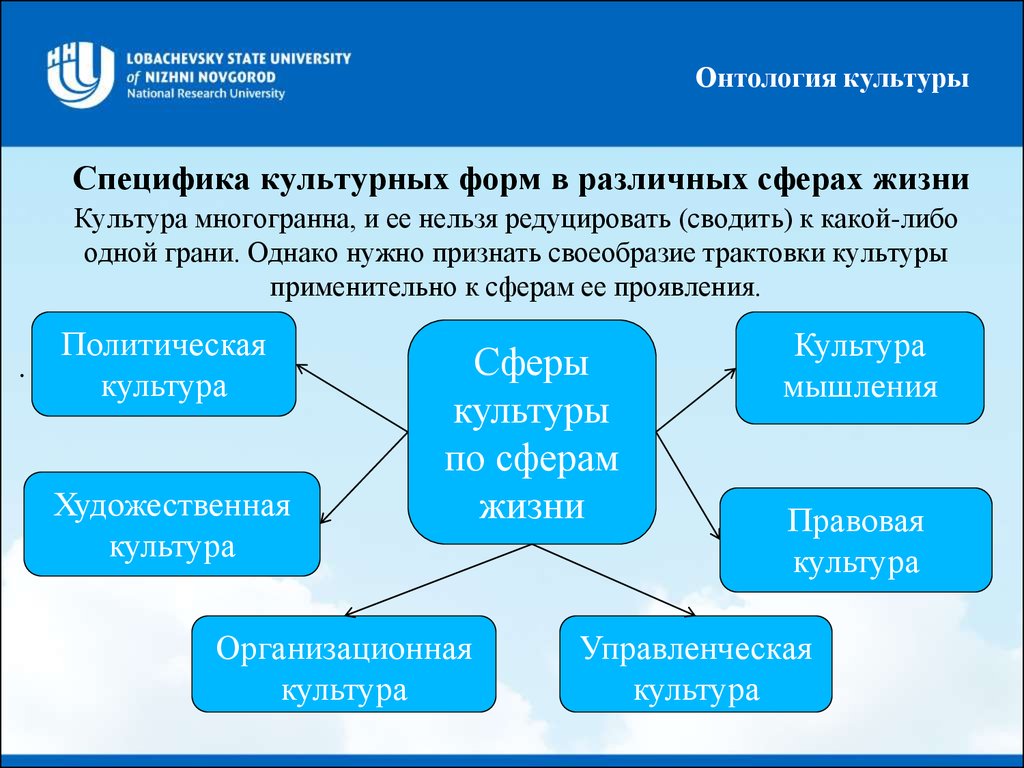 Слово культура многогранно что же несет