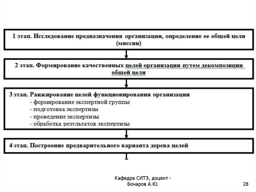 Методика оценки учреждений