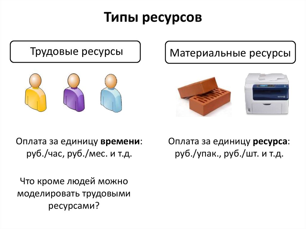 Трудовые ресурсы проекта