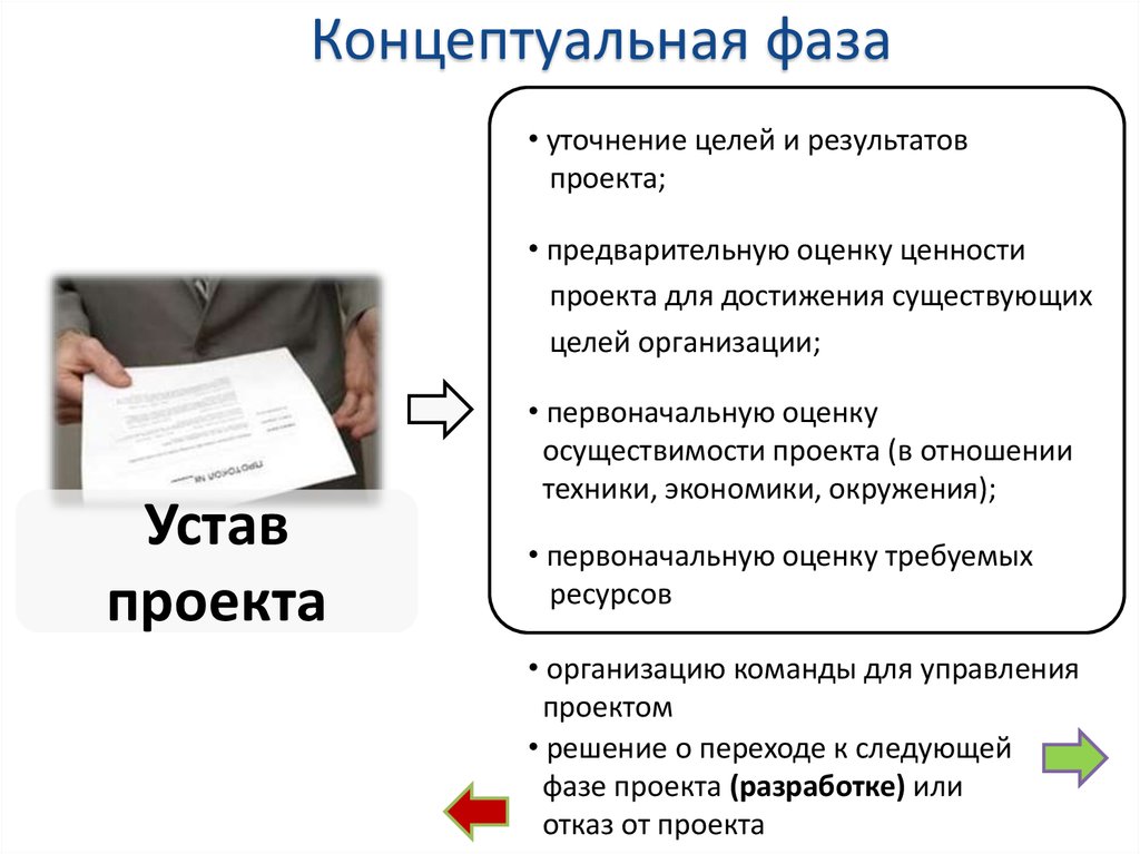 Концептуальная фаза проекта это