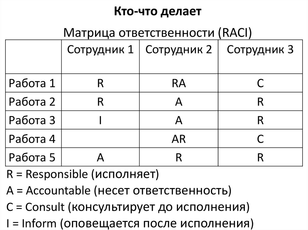 Степень ответственности