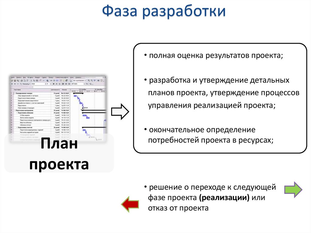 Дайте определение термина управление проектом