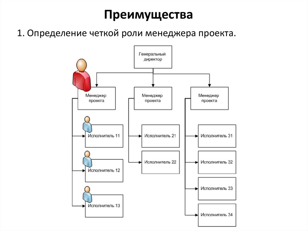 Дайте определение термина управление проектом