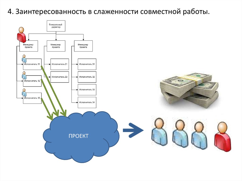 Схема внимания грациано