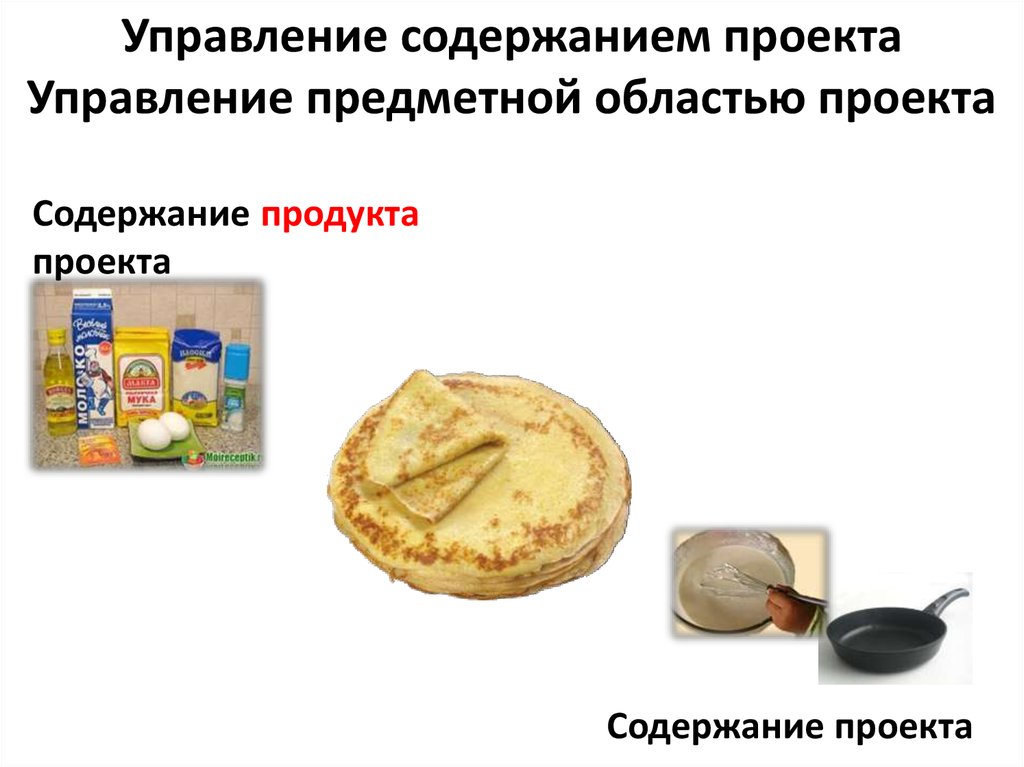 Содержание продукта проекта