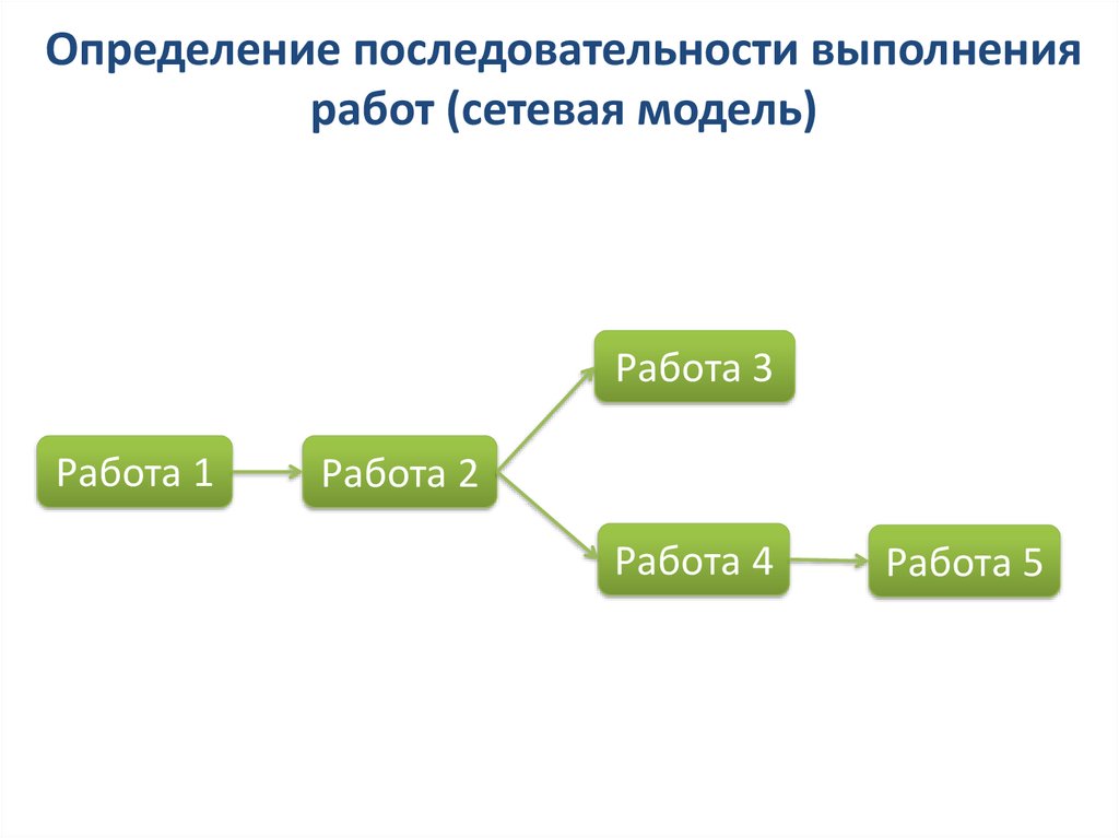 Дайте определение термина управление проектом