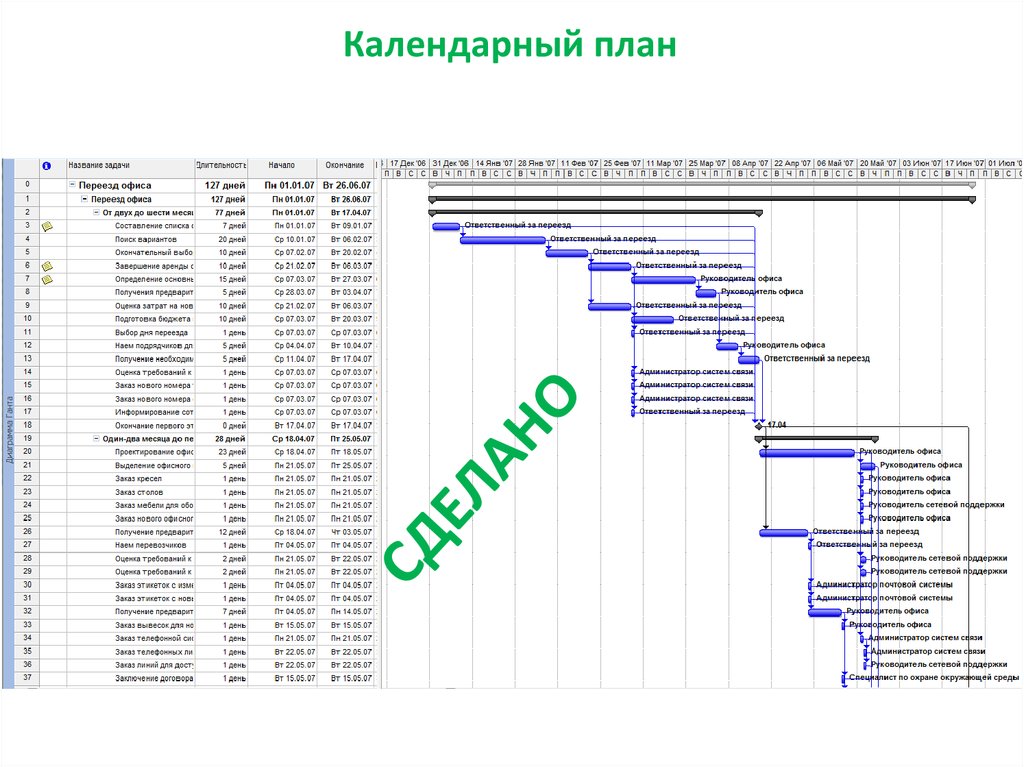 Календарный план проекта онлайн